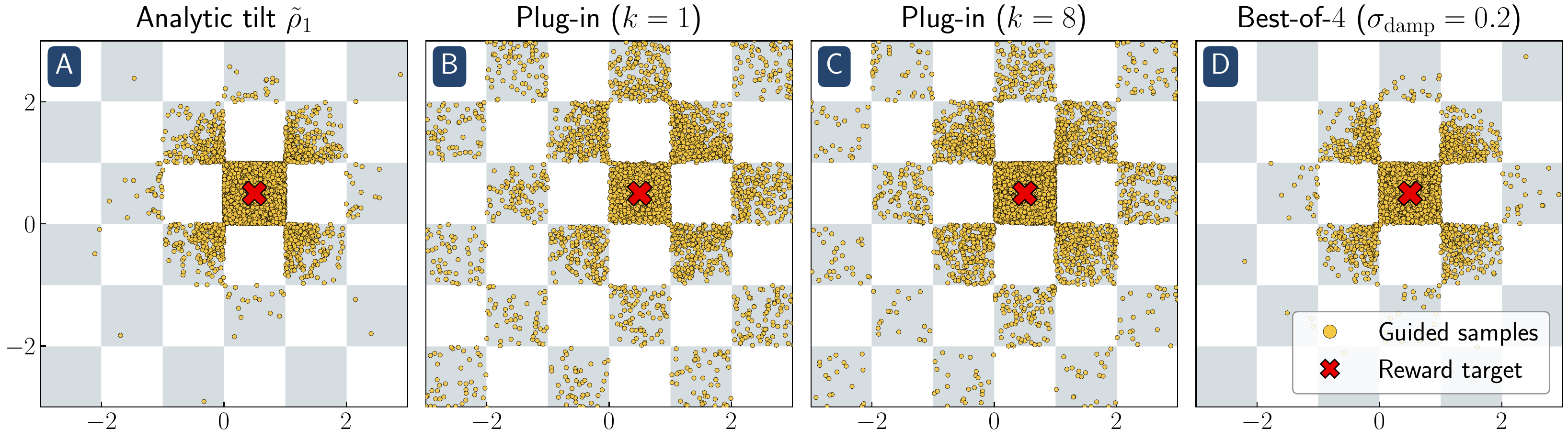 checkerboard guidance comparison
