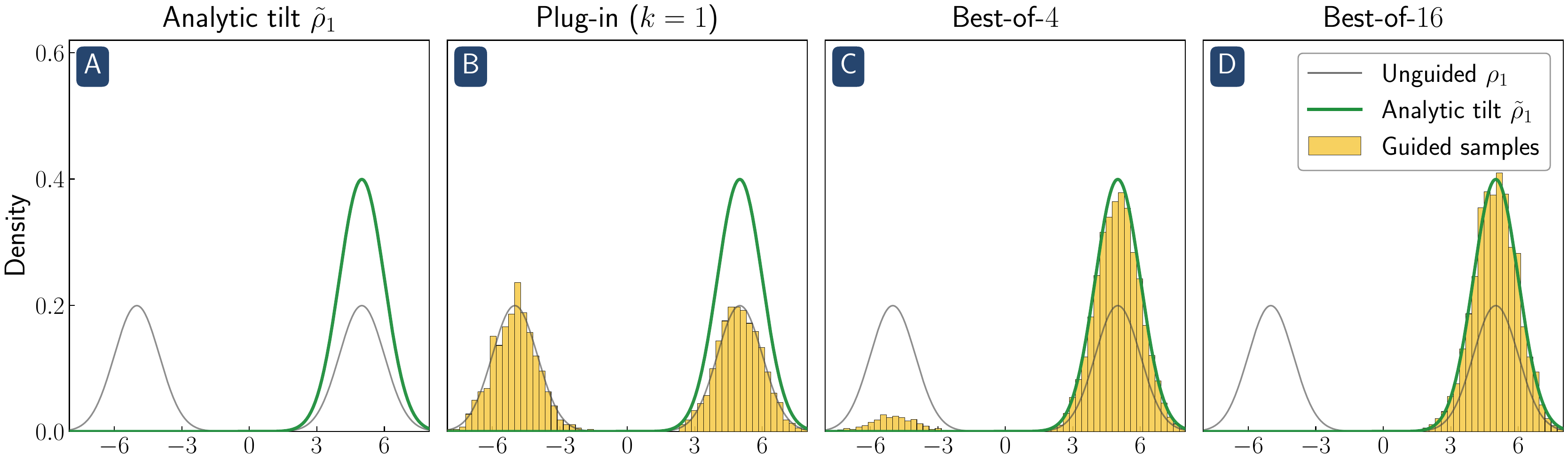 mode selection failure on 1D Gaussian mixture