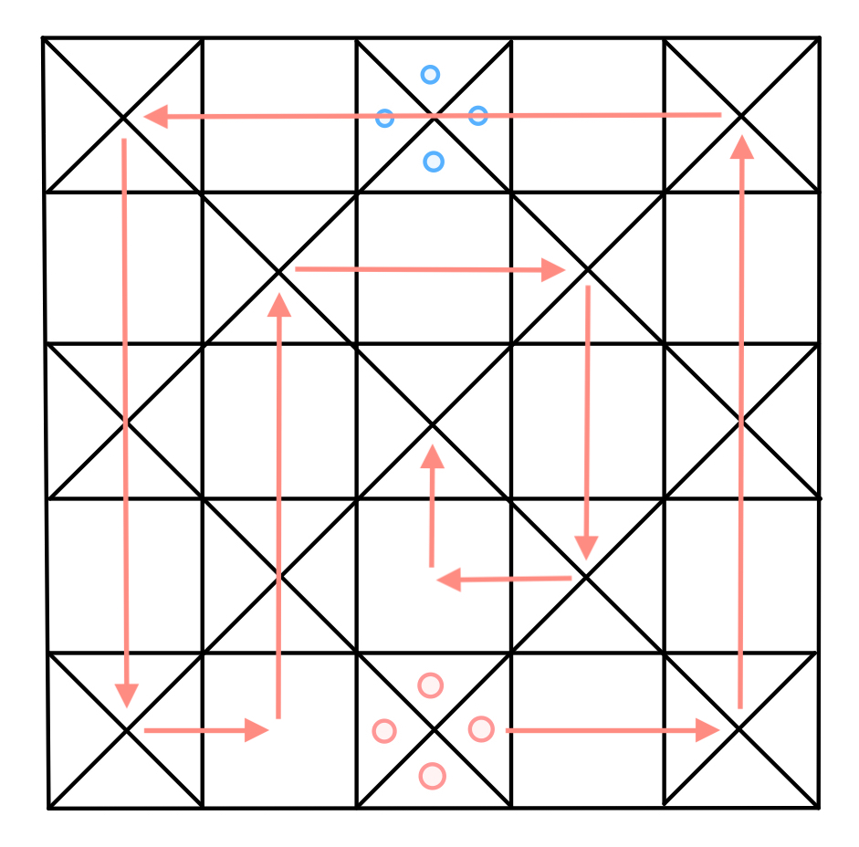 Path that pieces take on an Ashta Chamma board