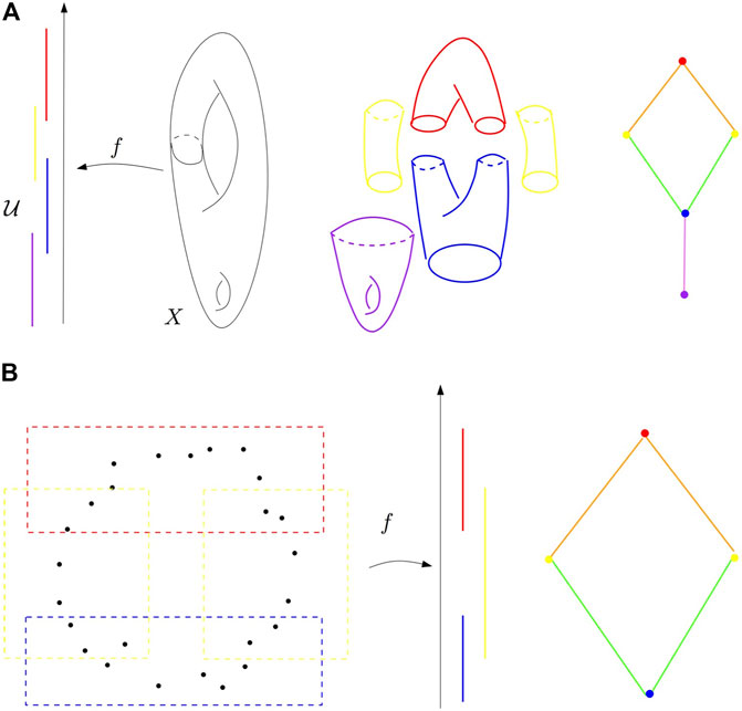 A diagram outlining the Mapper algorithm