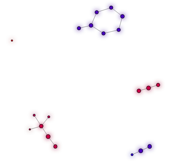 The output of the Mapper algorithm on the dataset shown above